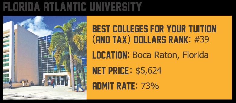 Florida Atlantic University: Best Colleges for Your Tuition and Tax Dollars Rank: #39