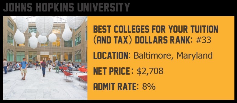 Johns Hopkins University: Best Colleges for Your Tuition and Tax Dollars Rank: #33