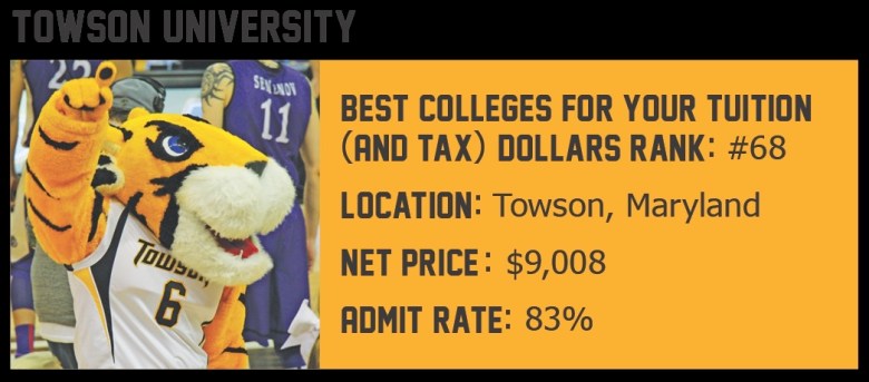 Towson University: Best Colleges for Your Tuition and Tax Dollars Rank: #68