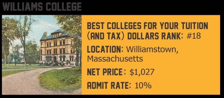 Williams College: Best Colleges for Your Tuition and Tax Dollars Rank: #18